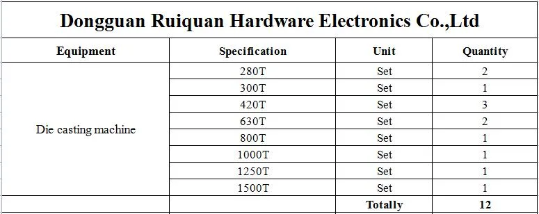 China Foundry Customized OEM 5g Communication Base Heat Sink Die Cast